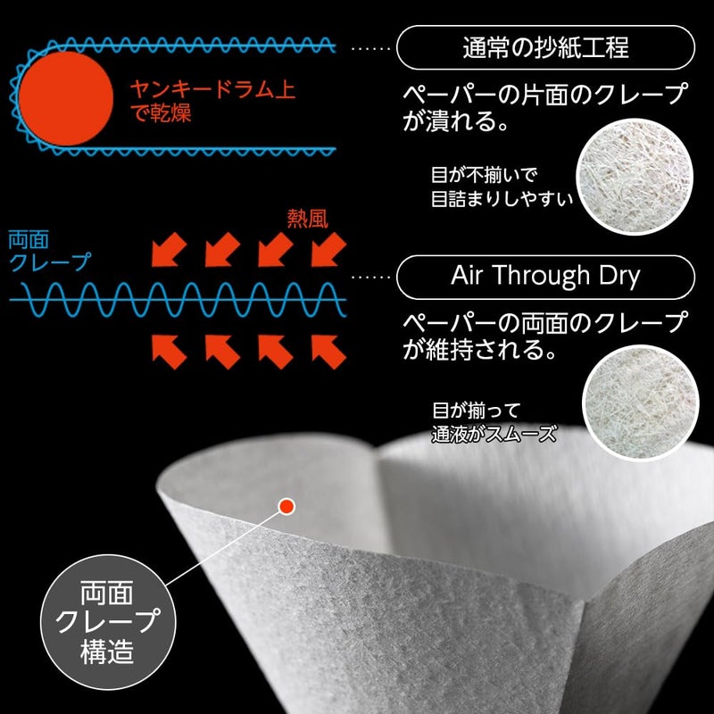 CAFEC Traditional cone-shaped paper filter cup4 (white) 100pcs/pack (One (1) Pack of 100) - Image 3